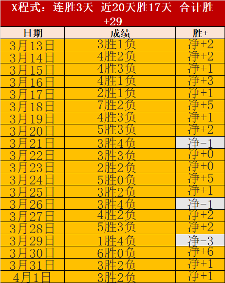 巴黎球员因,侮辱马赛事,件被法甲纪,今日竞彩比分,足球竞彩比分,足球赛事数据,足球比赛信息,竞彩赛事