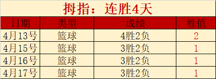 陈幸同战胜,伊藤美诚,晋级乒乓球,今日竞彩比分,足球竞彩比分,足球赛事数据,足球比赛信息,竞彩赛事