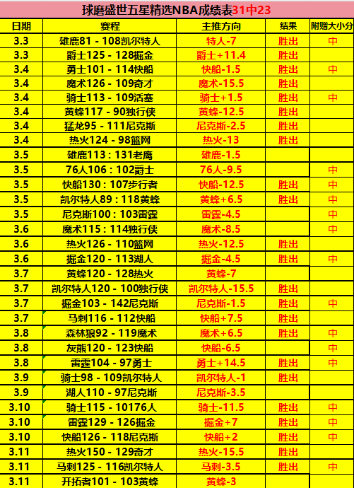 辽宁本赛季,常规赛屡败,上海,今日竞彩比分,足球竞彩比分,足球赛事数据,足球比赛信息,竞彩赛事