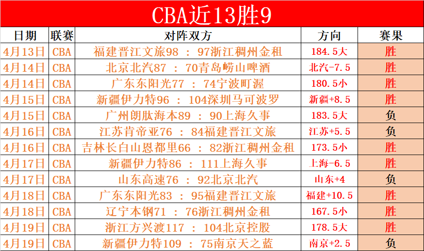 辽宁本赛季,常规赛屡败,上海,今日竞彩比分,足球竞彩比分,足球赛事数据,足球比赛信息,竞彩赛事