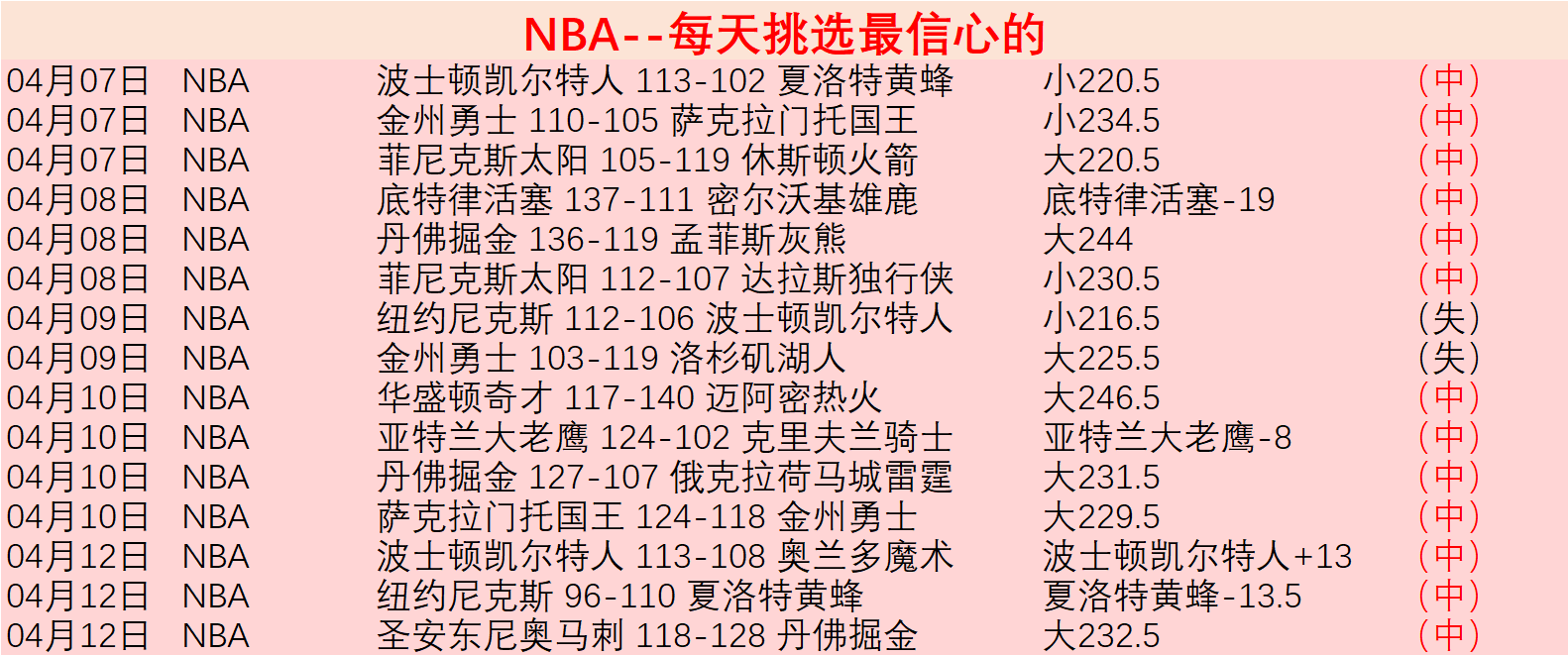 罗德里庆祝,首球,罗德里与队,今日竞彩比分,足球竞彩比分,足球赛事数据,足球比赛信息,竞彩赛事