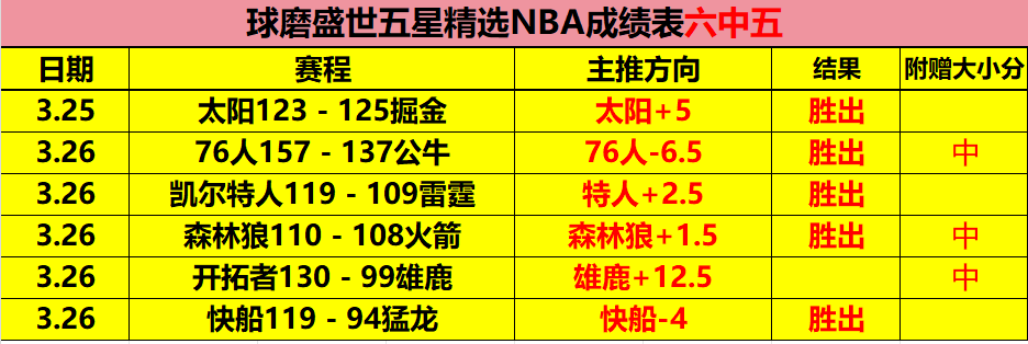 南美杯西恩,夏诺对阵卡,贝略港学院,今日竞彩比分,足球竞彩比分,足球赛事数据,足球比赛信息,竞彩赛事