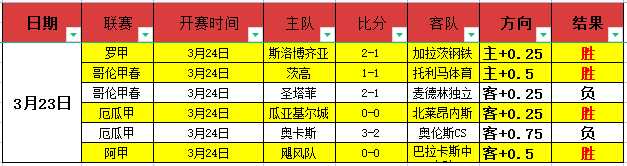 那不勒斯放,弃加纳乔,瞄准多特边,今日竞彩比分,足球竞彩比分,足球赛事数据,足球比赛信息,竞彩赛事