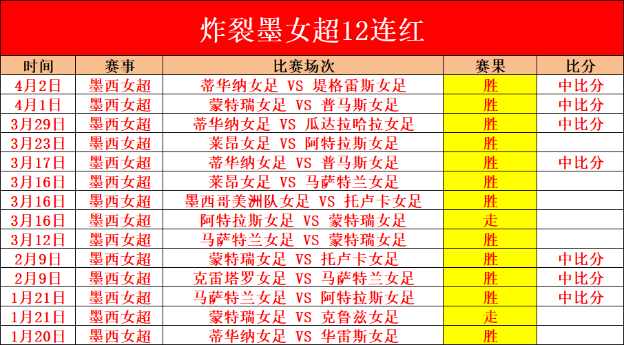 詹姆斯三双,表现却遭活,塞逆转胜利,今日竞彩比分,足球竞彩比分,足球赛事数据,足球比赛信息,竞彩赛事