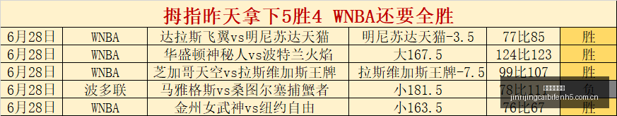 克罗伊登国,王对阵阿德,莱德联队,今日竞彩比分,足球竞彩比分,足球赛事数据,足球比赛信息,竞彩赛事
