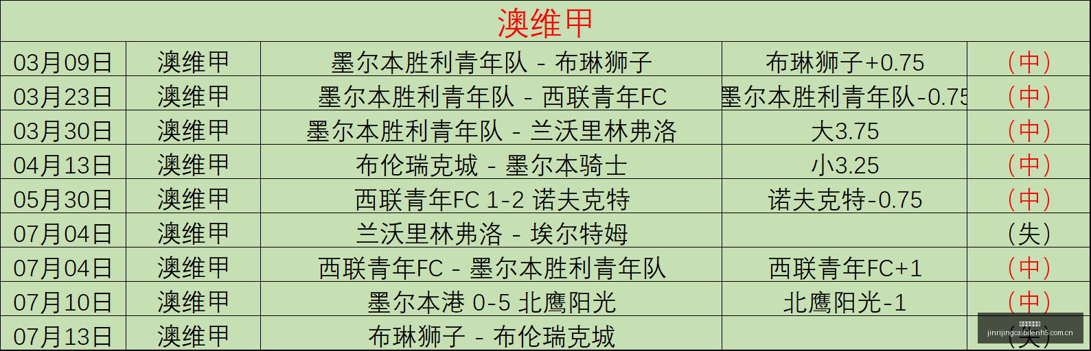 韩联攻略近,比分解析胜,负预测大,今日竞彩比分,足球竞彩比分,足球赛事数据,足球比赛信息,竞彩赛事