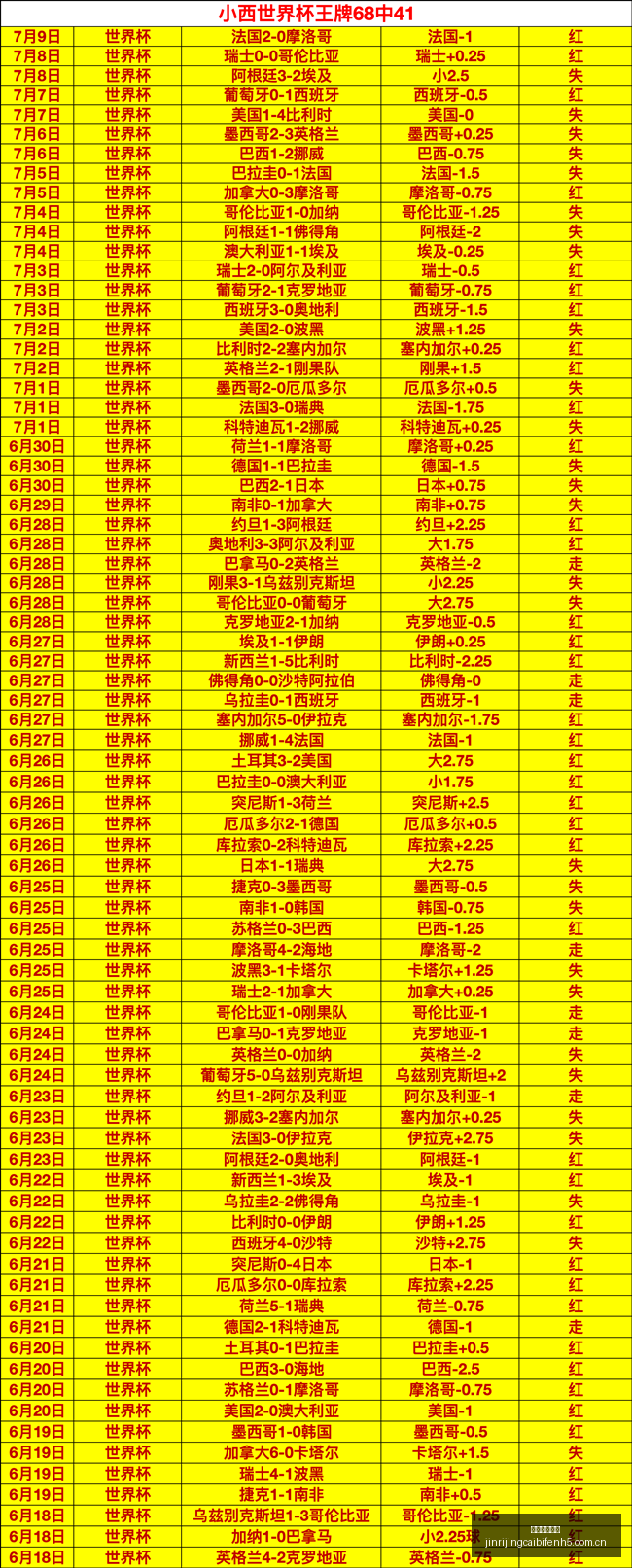 周赛连冠,状态爆棚信,心之战不容,今日竞彩比分,足球竞彩比分,足球赛事数据,足球比赛信息,竞彩赛事
