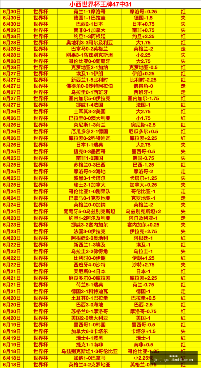 欧冠盛宴昨,晚双战全胜,豪夺,今日竞彩比分,足球竞彩比分,足球赛事数据,足球比赛信息,竞彩赛事