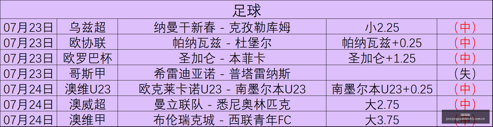 巴甲保级生,死战,巴拉纳竞技,今日竞彩比分,足球竞彩比分,足球赛事数据,足球比赛信息,竞彩赛事