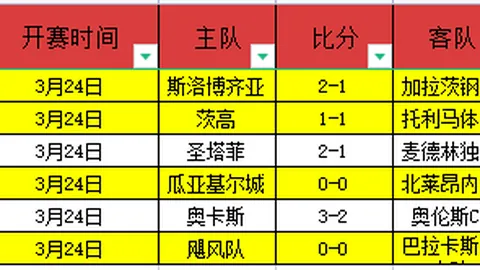那不勒斯放弃加纳乔，瞄准多特边锋阿德耶米加盟
