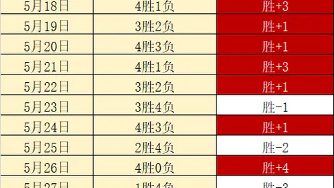 2026世界杯前瞻竞彩赛事：组焦点战苏格兰对阵摩洛哥，对决