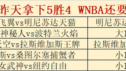 克罗伊登国王对阵阿德莱德联队：独家观战指南
