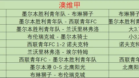 韩联攻略近20场15中，比分解析胜负预测大