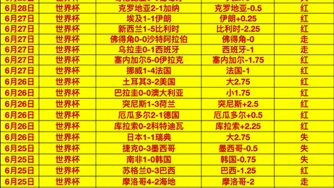 2026周赛连冠10周，状态爆棚信心之战不容错过
